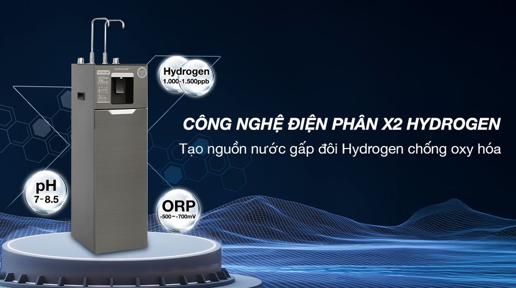 Máy lọc nước RO nóng nguội lạnh Hydrogen Sunhouse UltraX SHA76658SH 11 lõi - Công nghệ