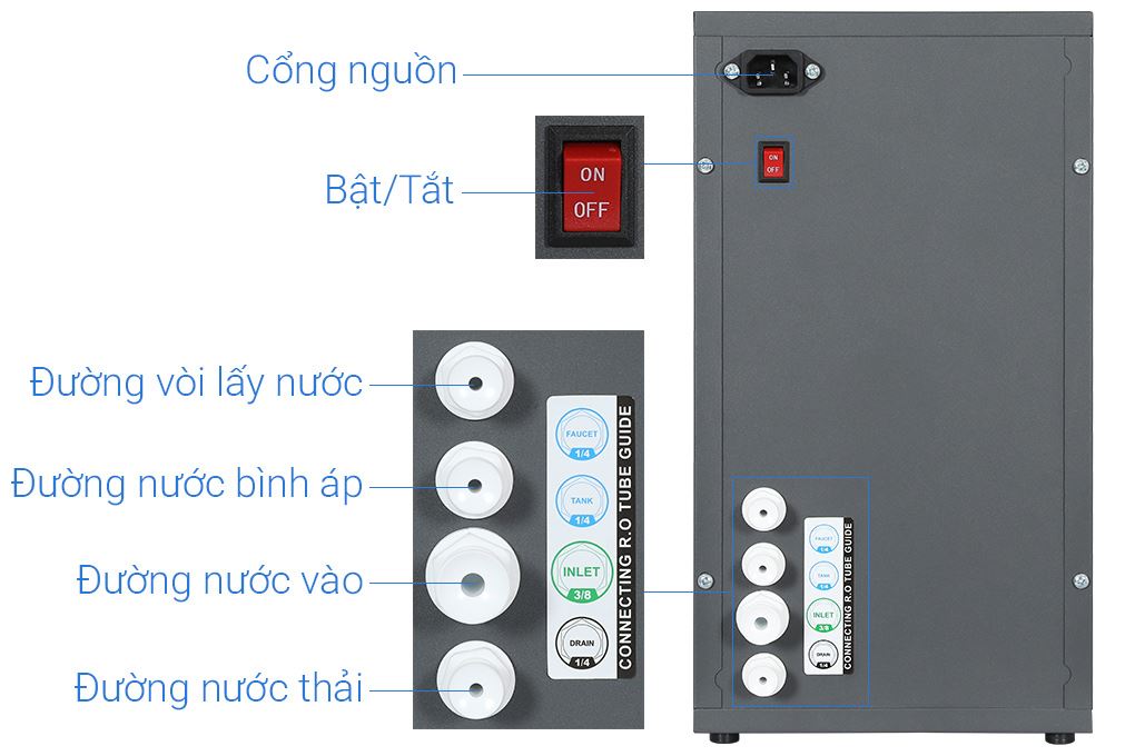 Máy lọc nước RO Hydrogen Sanaky SNK-US1H18 10 lõi
