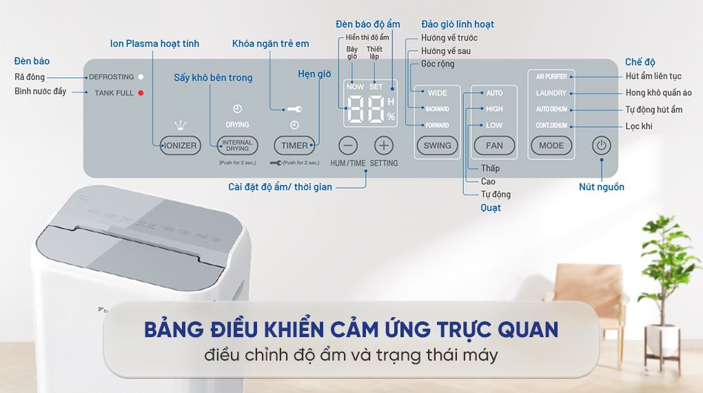 Bảng điều khiển - Máy hút ẩm kết hợp lọc không khí Daikin JPF12AV2